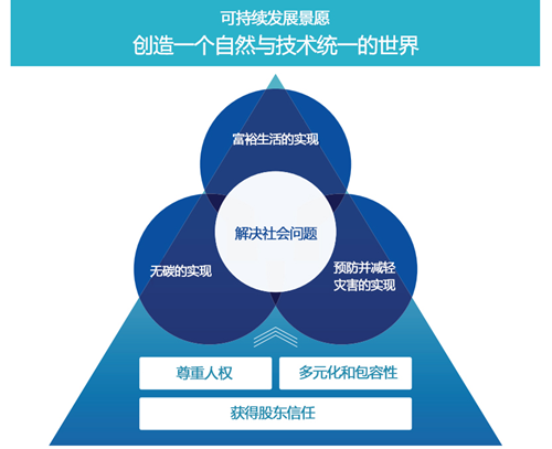 協(xié)作與共贏：內(nèi)外部關系穩(wěn)定和諧